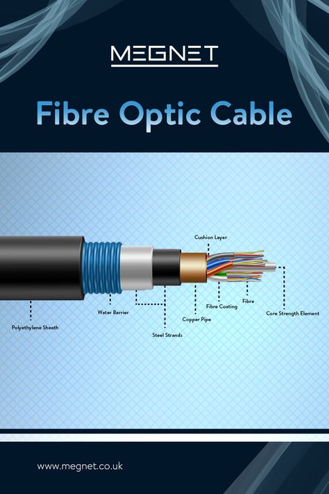 Did You Know - Unlike traditional copper cables, fibre optic cables are immune to electromagnetic interference, ensuring reliable and secure data transmission? #FibreOptic #PatchLeads #NetworkInfrastructure #OptimalPerformance #Transmission #Security #Reliability #Megnet2023 Optical Fibre, Network Infrastructure, Fibre Optics, Fiber Optic Cable, Copper Pipe, Core Strength, Data Transmission, Fiber Optic, Did You Know