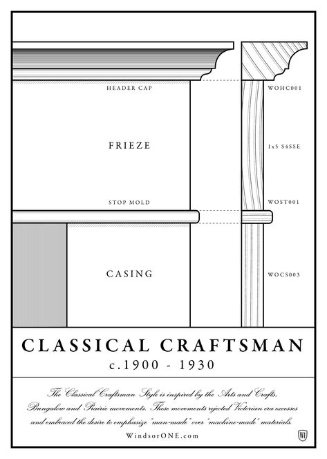 From the WindsorONE Classic American Molding Collection, this historically accurate Classical Craftsman Style is inspired by the Arts and Crafts, Bungalow and Prairie movements. These movements rejected Victorian era excesses and embraced the desire to emphasize “man-made” over “machine-made” materials. Arts And Crafts Wainscoting, Classic Craftsman Molding, Craftsman Style Moulding, Craftsman Style Moulding And Trim, Victorian Wood Trim, Victorian Molding And Trim, Craftsman Style Molding And Trim, Craftsman Wall Trim, Craftsman Style Trim Moldings