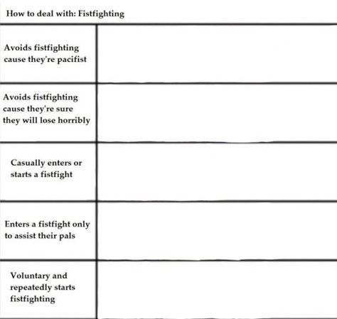 Alignment Charts, Template Meme, Alignment Chart, Personality Chart, Oc Template, Funny Charts, Drawing Meme, Blank Memes, Character Sheet Template