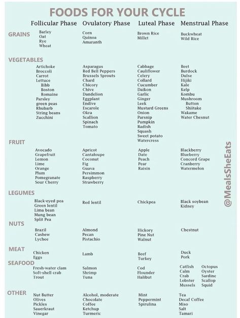 Hormone Healthy Grocery List, Teas For Each Cycle Phase, Tea For Each Cycle Phase, Follicular Phase Shopping List, Follicular Phase Grocery List, Luteal Phase Grocery List, Menstrual Phase Grocery List, Eating For Your Cycle, Luteal Phase Shopping List