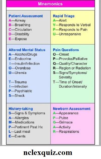 EMT/Paramedic's Mnemonics Cheat Sheet ... Emt Tips And Tricks, Emt Must Haves, Emt Respiratory Emergencies, Emt Basic Pharmacology, Emt Basic Notes, Emt Basic Study Cheat Sheets, Ems Study Notes, Emt Basic Study Test Prep, Emt Study Notes