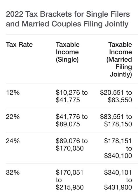 Tax Brackets, Debt Management, Finance