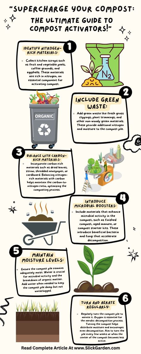 "Composting made easy! 🌿💚 Explore the top compost activators that accelerate the breakdown of organic matter, turning your kitchen scraps into black gold for your garden. #CompostRevolution #GreenThumb" Compost Activities, Compost Starter, Compost Heap, Gardening Indoors, Horse Manure, Edible Gardening, Composting Process, Cow Manure, Kitchen Scraps