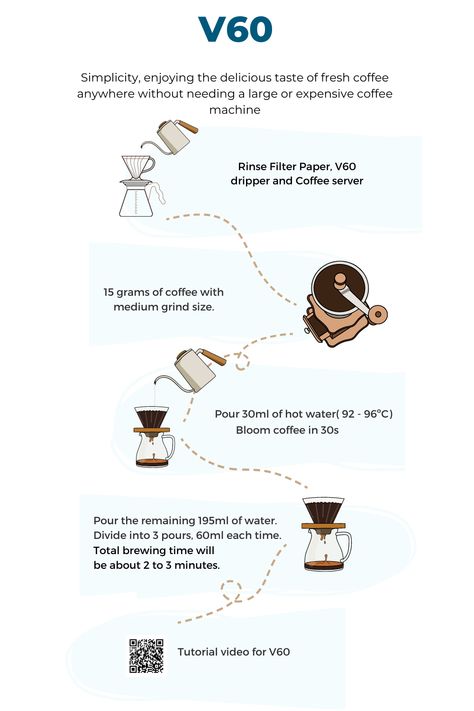 V60 is a popular pour-over method of brewing coffee that produces a clean and bright cup with distinct flavors. We would like to share with everyone a detailed article on how to make a simple V60 filter coffee at home. Pour Over Coffee How To Make, V60 Recipe, Hamburgers Recipes, Mac Coffee, Hand Drip Coffee, Coffee Recepies, Man Recipes, Cafe Barista, Coffee Brewing Methods