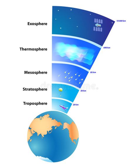 Earth's atmosphere Layers. Atmosphere of Earth is a layer of gases surrounding t , #Sponsored, #Atmosphere, #layer, #gases, #Earth, #atmosphere #ad Earth's Atmosphere Layers, Earth Layers, Earth's Atmosphere, Weather Science, Astronomy Facts, Sistem Solar, Space Facts, Geography Lessons, Earth And Space Science