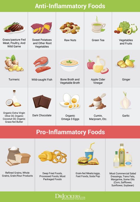 5 Benefits of a Healing Diet for Reducing Inflammation - DrJockers.com Inflamatory Foods, Inflammation Foods, Healing Diet, Anti Inflammation Recipes, Inflammation Diet, Irritable Bowel, Nutritional Deficiencies, Inflammatory Foods, Deilig Mat