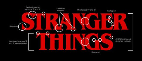 10 Most Iconic TV Show Logos Of All Time | https://www.designmantic.com/blog/iconic-tv-show-logos/ Stranger Things Font, Tv Show Logos, Stranger Things Logo, Stephen King Novels, Horror Font, Model Citizen, Red Words, The Stranger, One Logo