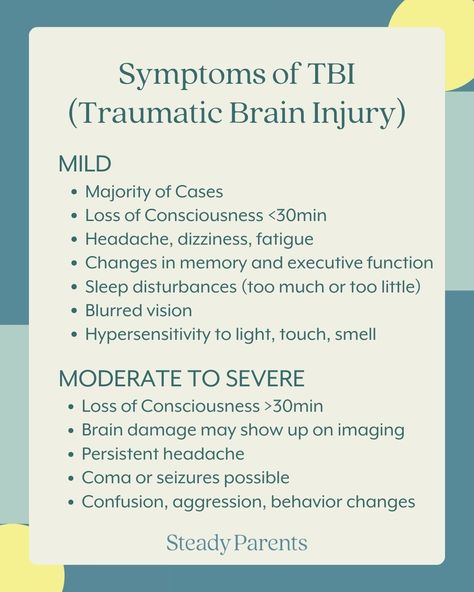 symptoms of TBI mild, moderate, and severe Concussion Recovery Tips, Concussions Recovery, Traumatic Brain Injuries, Mental Health Education, Occupational Therapy Activities, Brain Facts, Sensory Overload, Post Traumatic, Brain Damage