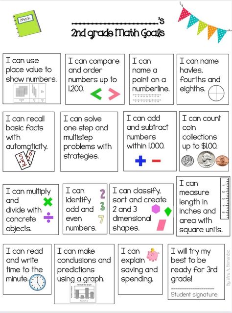 2nd Grade Math Assessment, 3rd Grade Readiness Checklist, Second Grade School Supplies List, 2nd Grade Math Standards, 2nd Grade Assessment Checklist, 2nd Grade Homeschool Activities, Homeschool Area Ideas, 2nd Grade Goals, 2nd Grade Homeschool Ideas