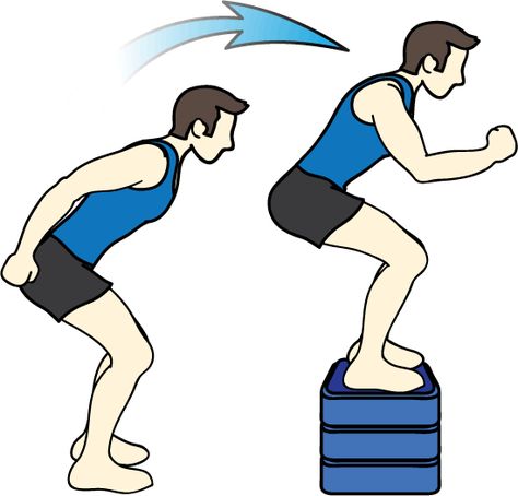 Box Jumps - Great plyometric (power) exercise, which aims to improve both speed and strength. Start on flat ground, bend legs slowly and jump onto platform. Hop off, and remember to bend the knees as you land so as not to take the impact with your knees. Can also be done sideways to work the adductors/abductors. www.dsfitbrighton.co.uk personal trainer brighton Someone Jumping, Weight Lifting Program, Lifting Programs, Dumbbell Shoulder, Strength Training For Runners, Weight Training Programs, Reps And Sets, High School Baseball, Plyometric Workout