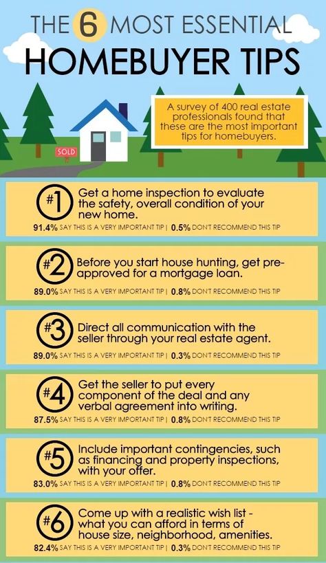 Homebuyer Tips, Buying First Home, Real Estate Infographic, New Home Checklist, First Time Home Buyer, Real Estate Agent Marketing, Real Estate Advertising, Real Estate Education, First Home Buyer