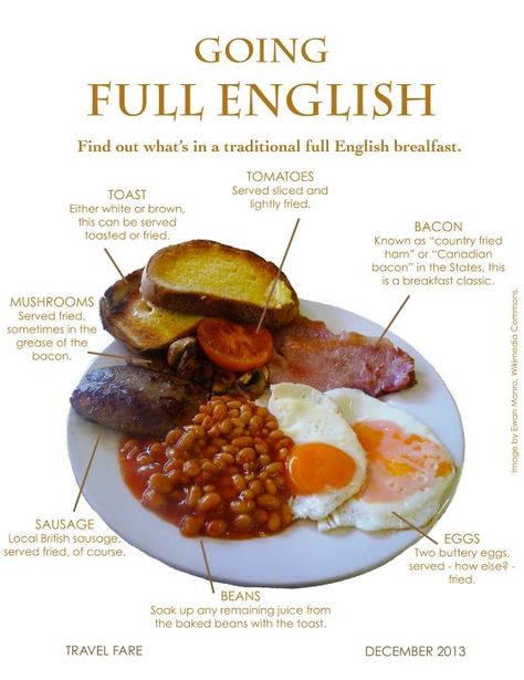 Britons are very proud of their traditional food - there's even a society dedicated to the preservation of the classic Full English Breakfast! Royal Breakfast Food, English Fry Up Breakfast, English Fry Up, Uk Breakfast Ideas, English Breakfast Ideas Mornings, England Food Traditional, Traditional English Recipes, English Meals, Typical English Breakfast