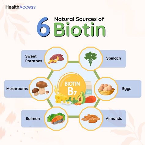 Natural Sources of Biotin Almond Salmon, Vitamin B7, Cherry On The Cake, Gourmet Salt, Hair Skin And Nails, Maintaining Healthy Hair, Healthy Meals To Cook, Frozen Spinach, Eating Raw