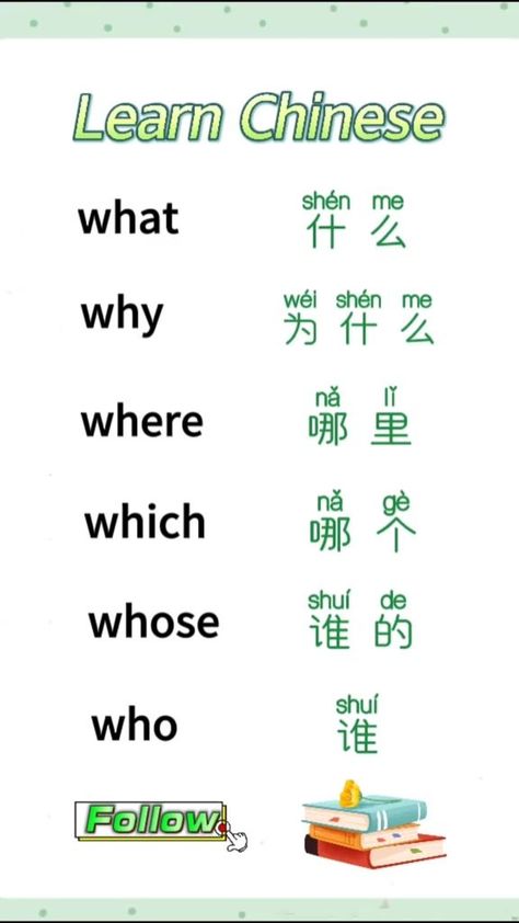 All Chinese Characters, Mandarin Chinese Learning Basic, China Language Learn Chinese, Chinese Lessons Learn Mandarin, Learn Mandarin Beginner, Learn Chinese For Beginners, Chinese Language Learning For Beginners, Mandarin Chinese Alphabet, Learning Chinese Mandarin