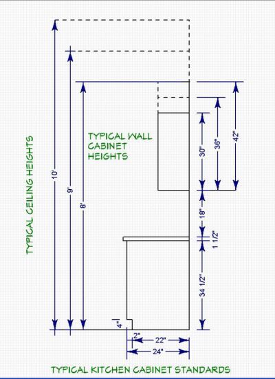 Kitchen Cabinet Measurements, Kitchen Cabinets Measurements, Kitchen Cabinets Height, Kitchen Standard, Cabinet Measurements, Kitchen Cabinet Dimensions, Kitchen Cabinet Sizes, Cabinet Depth, Cabinet Sizes