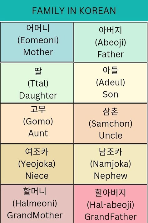 Some Korean Words With Meaning, Introducing Yourself In Korean, How To Argue In Korean, How To Learn Korean Language, Weather In Korean, Korean Introducing Yourself, Korean Numbers 1 To 100 Hangul, Korean Numbers 1 To 100, How To Learn Korean At Home