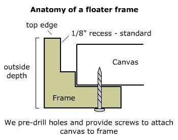 Floating Art Frame, Floater Frame For Canvas, Floating Frames For Canvas Art, Diy Canvas Frame, Framing Canvas Art, Floating Canvas Frame, Unique Framing, Unique Picture Frames, Art Framing