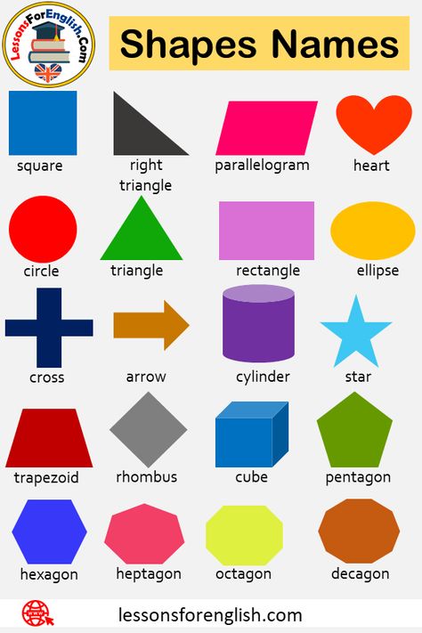 Geometric Shapes Names, Geometric Figures and Pictures Geometric Shapes There are 6 geometric shapes in mathematics. Each geometric shape has its own rules and angles. Today we will tell you about these geometric shapes and their properties. What are these six basic geometric shapes? The circle is one of them. Circles are made by calculating their circumferences with a line drawn from their center to the edge. It must be the same distance from each point of the center circle. Triangle: ... Geometric Shapes Names, Basic Geometric Shapes, Math Symbols, Everyday Math, Geometry Activities, Comprehension Exercises, Latin Language, Shape Names, Shapes Preschool