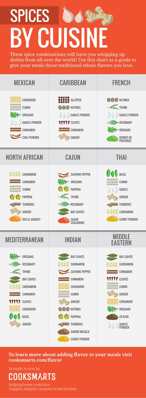 Learn how to spice up your meals and add flavor to your foods with these three spice guides. Become a seasoning pro and never make a bland meal again! Spices And Their Uses, Vegetarische Diners, Spice Chart, Spice Combinations, Pasti Sani, Idee Pasto, Cook Smarts, Cooking 101, Food Charts