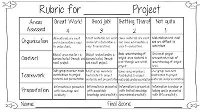 Tales of a Title One Teacher - group project rubric https://docs.google.com/file/d/0B1uxBzvJ03FrNy1sN2JTNldwSDA/edit Group Project Rubric, Project Rubric, Presentation Rubric, Art Rubric, Rubric Template, Rubrics For Projects, Assessment Rubric, Writing Rubric, Survival Quotes