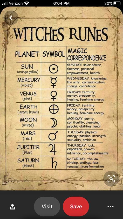 Chakra Affirmations, Witchy Stuff, Hocus Pocus, Feminine Energy, Book Of Shadows, Runes, Fertility, Solar Power, Chakra