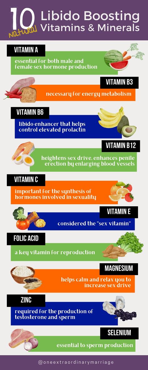 A low libido can be frustrating. And it will affect your marriage and your 6 Pillars of Intimacy® if you don't take action. You can start by taking essential libido boosting vitamins and minerals. Foods To Increase Libido For Women, Boost Libido For Men, Womens Libido Booster, Libido Boosting Foods For Women, Natural Libido Booster For Women, Libido Booster Woman, Libido Foods, Increase Libido In Women, Boost Libido Women