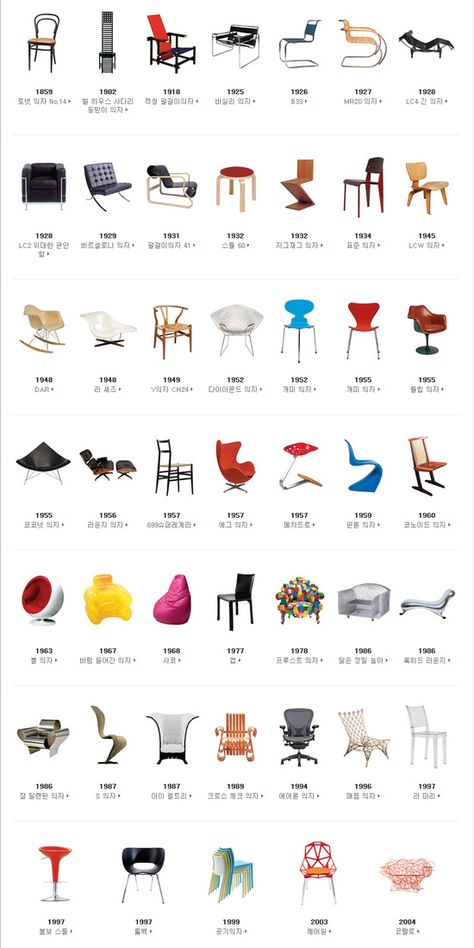 iconic chairs of the 20th century | week1. Iconic chairs of the 20th Century | Vogue Decor, Plakat Design Inspiration, Types Of Chairs, Chairs And Tables, Popular Diy, Desain Editorial, Furniture Design Chair, Iconic Chairs, Iconic Furniture