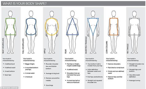 Body Shape Chart, Pear Shaped Women, Shape Chart, Body Types Women, Weights For Women, Dresses Women, Body Shape, Get In Shape, Workout Programs