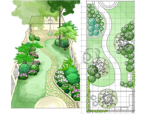 Small Garden Plans, Small Garden Layout, English Garden Design, Narrow Garden, Backyard Garden Layout, Backyard Plan, Back Garden Design, Desain Lanskap, Garden Design Layout