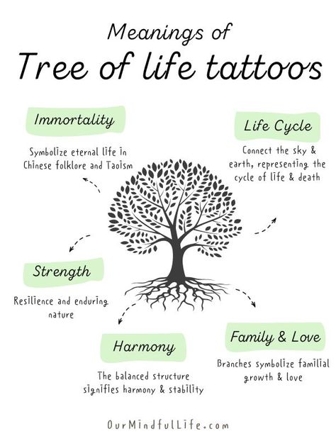 53 Inspiring Tree Of Life Tattoos With Meaning - Our Mindful Life Tattoos Tree Of Life Woman, Tattoo Ideas Female Family Tree, Tree Of Life Tattoo Ankle, Willow Tree Tattoo Meaning, Tree Of Life Tattoo Simple, Elm Tree Tattoo, Simple Tree Of Life Tattoo, Celtic Tree Of Life Tattoo Feminine, Tree Of Life Tattoo For Women