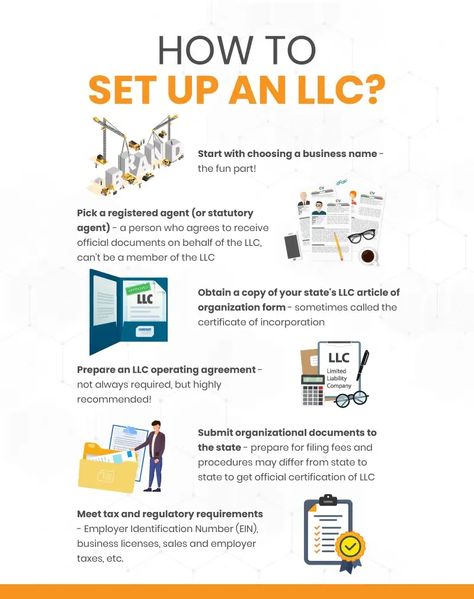 Open A Business Checklist, Opening An Llc, How To Start An Llc In Florida, How To Start An Llc In Texas, How To Business, Starting A Llc, How To Start A Small Business Step By Step, Steps To Creating A Business, Business To Start In 2023