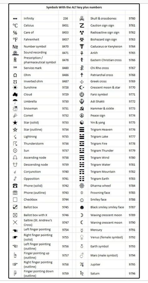 Keyboard Shortcuts Symbols, Computer Keyboard Shortcuts, Keyboard Symbols, Keyboard Hacks, Word Symbols, Computer Shortcut Keys, Whatsapp Tricks, Computer Help, Excel Shortcuts