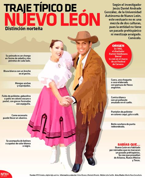 Hoy Tamaulipas - Infografía: Traje típico de Nuevo León Folklorico Dresses, Mexico People, Mexico Tourism, Traditional Mexican Dress, Ballet Folklorico, Custom Dance Costumes, Mexico History, Mexican Fashion, Spanish Culture