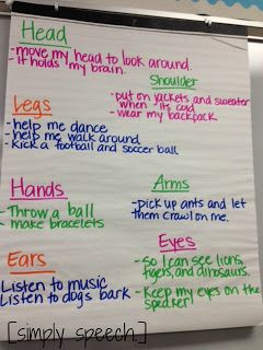 Simply Speech: The Best Part of Me! The Best Part Of Me, Esl Writing, Reading Wonders, Third Grade Writing, 3rd Grade Writing, 2nd Grade Writing, 1st Grade Writing, Teaching Poetry, 4th Grade Writing