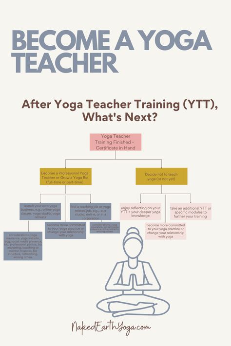 Yoga Teacher Certificate, How To Become A Yoga Teacher, Weekly Yoga Schedule, Becoming A Yoga Teacher, How To Become A Yoga Instructor, Yoga Teaching Tips, Yoga Training Teacher, How To Teach Yoga, Teaching Yoga Lesson Plans