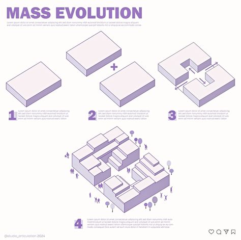 Mass evolution diagram by @studio_articulation Like,comment & Share with your archi friends #arch ##urbandesign #urbanplanning #urbanarchitecture #activitymapping #illustrations #studioarticulation #archicommunity #architecturediagram #architecturegraphics #architecturestudents #architectureservices #architecturedesign #articulationgraphics #articulationservices #diagrams #photoshop #architecturegraphicdesign Evolution Diagram, Sheet Composition, Urban Plaza, Architect Data, Architecture Drawing Sketchbooks, Kids Library, Art Basics, Architecture Graphics, Portfolio Inspiration