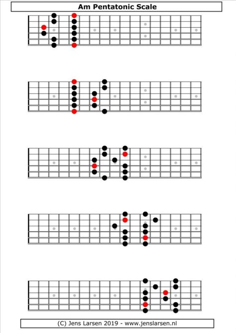 Minor Pentatonic Scale Guitar, Minor Scale Guitar, Scales Guitar, Guitar Arpeggios, Guitar Notes Chart, Ultimate Guitar Chords, Pentatonic Scale Guitar, Caged System, Guitar Scales Charts