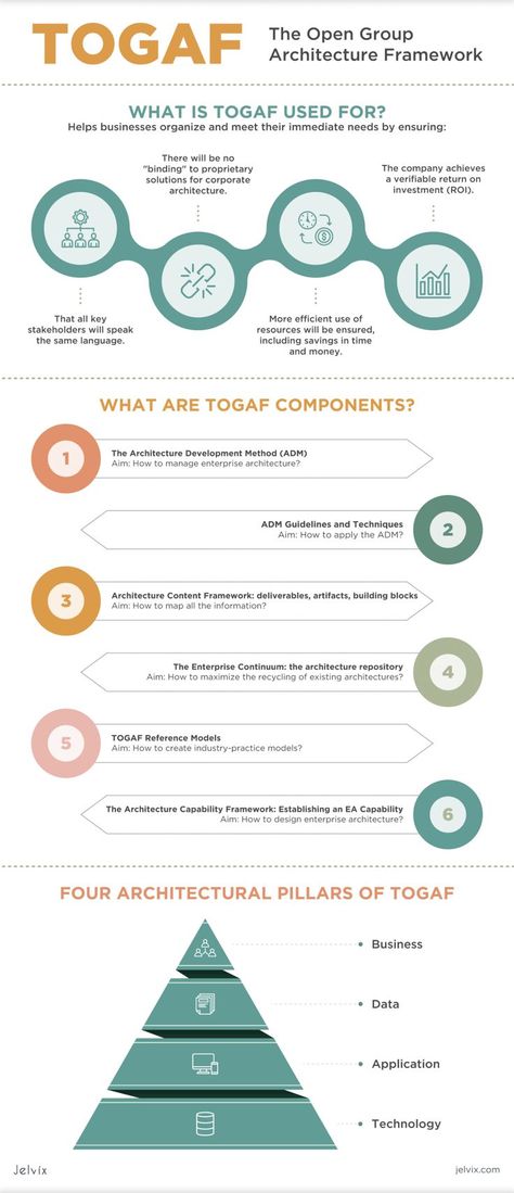 jelvix blog, TOGAF methodology Enterprise Resource Planning, Software Architecture, Enterprise Architect, Business Architecture, Business Objectives, Implementation Plan, Web Design Websites, Enterprise Architecture, Process Management