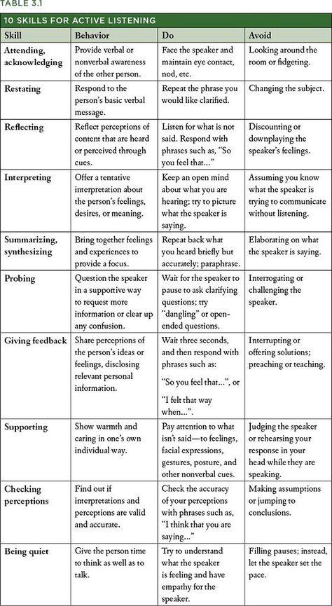 Eyes Creepy, Types Of Writing, Interpersonal Effectiveness, Counseling Resources, Active Listening, Change Management, Listening Skills, School Counseling, Therapy Activities