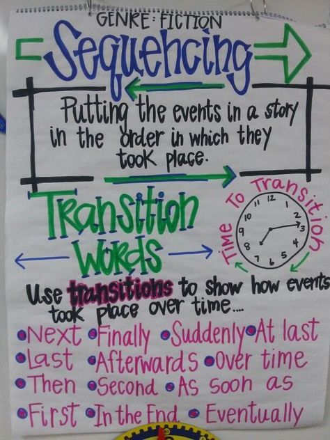 Sequencing and Transition words anchor chart. Sequencing Anchor Chart, Transition Words Anchor Chart, Text Structure Anchor Chart, Sequencing Words, Grammar Anchor Charts, Ela Anchor Charts, Science Anchor Charts, Second Grade Reading, Writing Prompts Funny