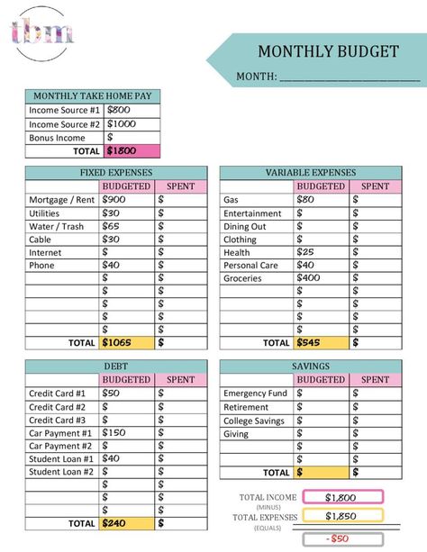 Are you looking for step-by-step instructions on how to create a budget when you are behind on bills. Here the steps you need to take to set up a budget when you are already broke. Planning Excel, Personal Budget Template, Budget Sheet, Budget Worksheet, Setting Up A Budget, Budget Mom, Printable Budget, Free Budget, Personal Budget