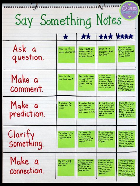 Reciprocal Teaching, Read 180, Reading Strategy, Reading Anchor Charts, 5th Grade Reading, Star Reading, 4th Grade Reading, 3rd Grade Reading, Teaching Ela