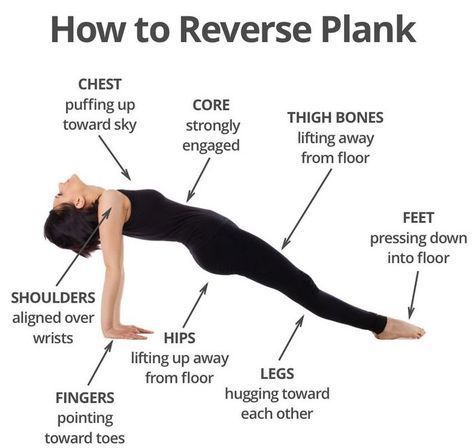 Reverse Plank, Plank Variations, Plank Pose, Frosé, Yoga Posen, Yoga Exercises, Pose Yoga, Yoga Postures, Yoga Pose