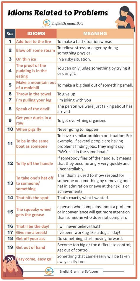 Idioms Related to Problems Vocublary Words In English, Useful Vocabulary, Ielts General, English Phrases Idioms, English Language Learning Grammar, Idioms And Phrases, Essay Writing Skills, Conversational English, Interesting English Words