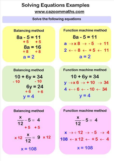 Solving Linear Equations Examples Basic Algebra Worksheets, Literal Equations, Basic Algebra, Solving Quadratic Equations, Solving Linear Equations, Algebra Equations, Learn Math, Learning Mathematics, Math Tutorials