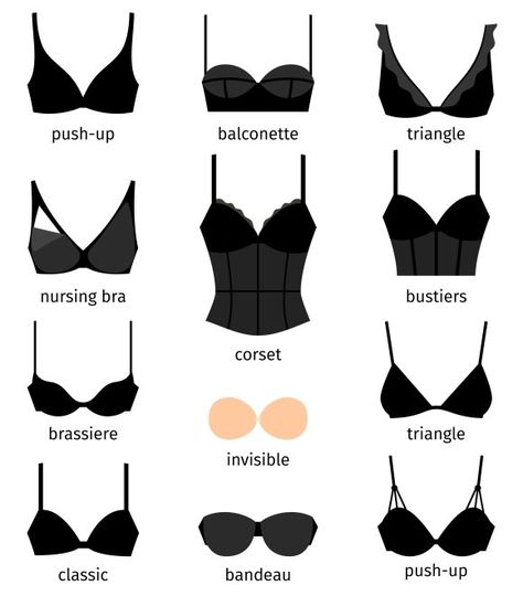 Fashion Terminology, Fashion Infographic, Clothing Guide, Fashion Dictionary, Fashion Terms, Fashion Vocabulary, Mode Kpop, Lingerie Outfits, Bra Types