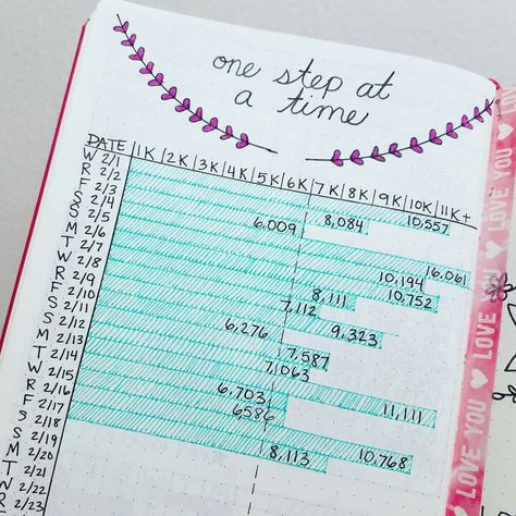 Step tracker bullet journal Wreck Journal, Bullet Journal Calendrier, Bullet Journal Tracking, Diario Bullet, Step Tracker, Steps Tracker, Goal Journal, Bullet Journal Tracker, Bujo Ideas