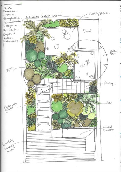 Japanese Landscape Design, Sanctuary Garden, Small Garden Plans, Japanese Garden Landscape, Narrow Garden, Landscape Design Drawings, Back Garden Design, Sensory Garden, Desain Lanskap