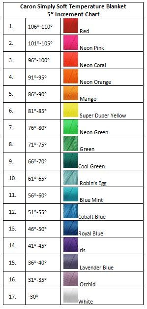 Temperature Afghan, Crochet Blanket Colors, Temperature Chart, Diy Tricot, Temperature Blanket, Crochet Afghans, Crochet Chart, Loom Knitting, Crochet Techniques