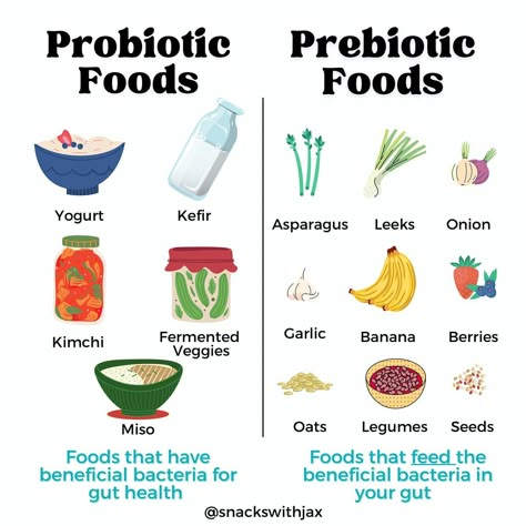 Not all bacteria is bad 🙃 Good Probiotic Foods, Best Foods With Probiotics, How To Take Care Of Your Gut, Nutrition For Gut Health, Probiotic And Prebiotic Benefits, Probiotic And Prebiotic Foods, Food For Digestive Health, Foods To Help With Gut Health, Fruits Good For Gut Health